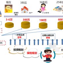專業(yè)投資咨詢引領(lǐng)財(cái)富增值——深圳華創(chuàng)兆豐投資咨詢有限責(zé)任公司解析